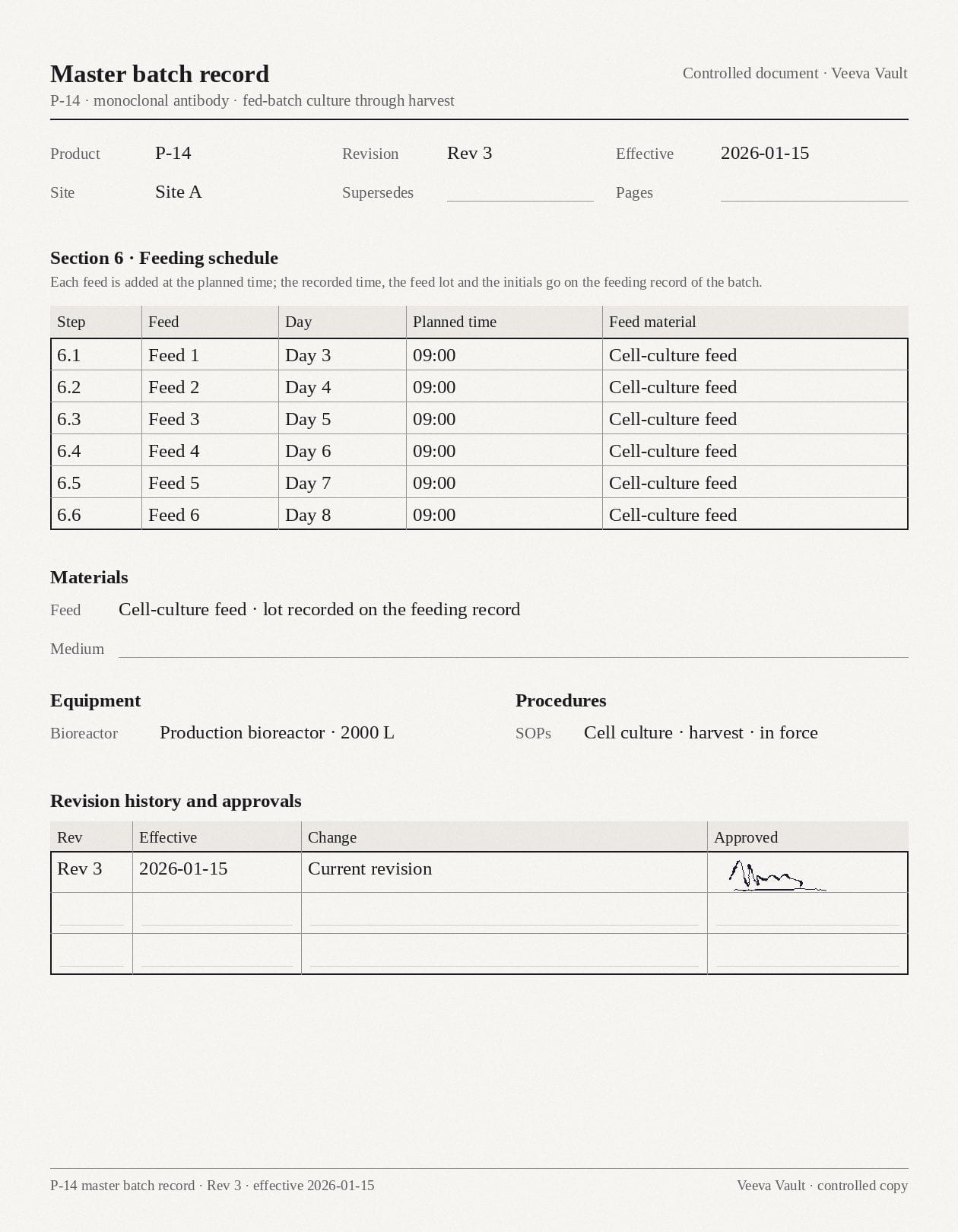 The P-14 master batch record, Rev 3, a controlled document: the feeding schedule as a table, the materials, the equipment and the procedures it names, the revision history