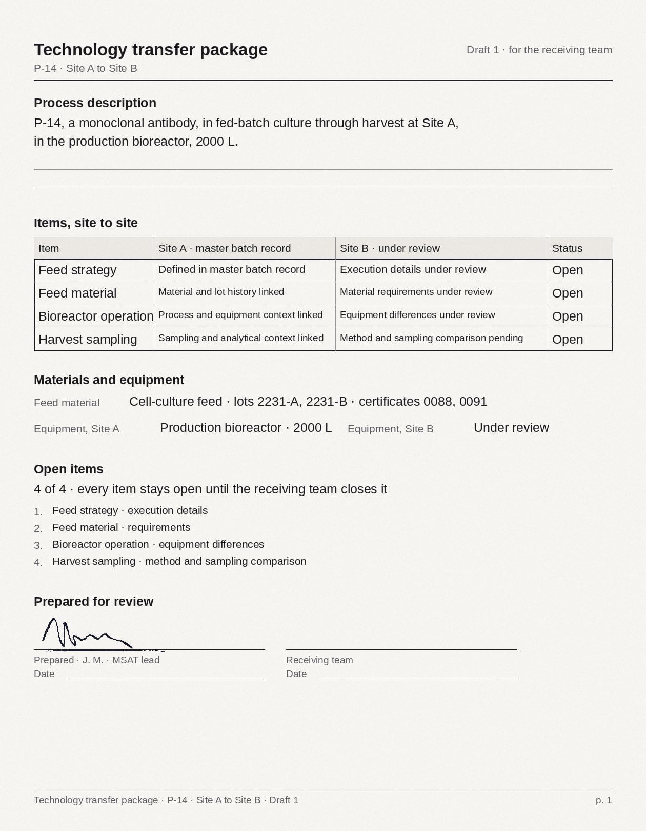 The P-14 technology transfer package's summary page, Site A to Site B, Draft 1: the process description, the four items side by side with every status open, the materials and equipment, the open items