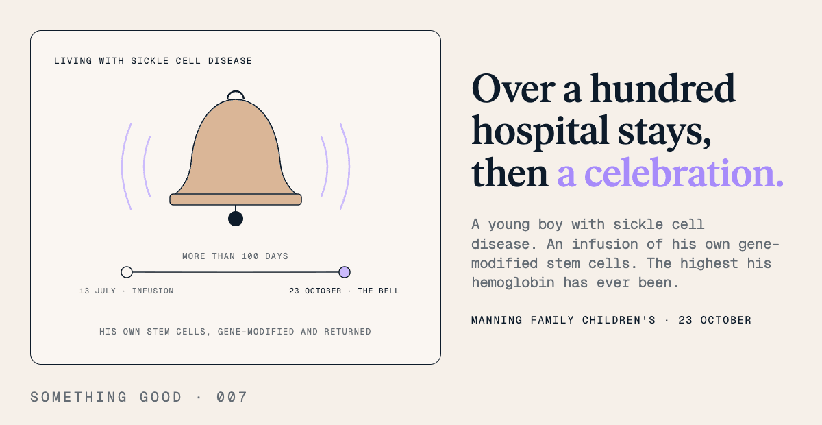 Over a hundred hospital stays, then a celebration. A young boy with sickle cell disease. An infusion of his own gene-modified stem cells. The highest his hemoglobin has ever been.